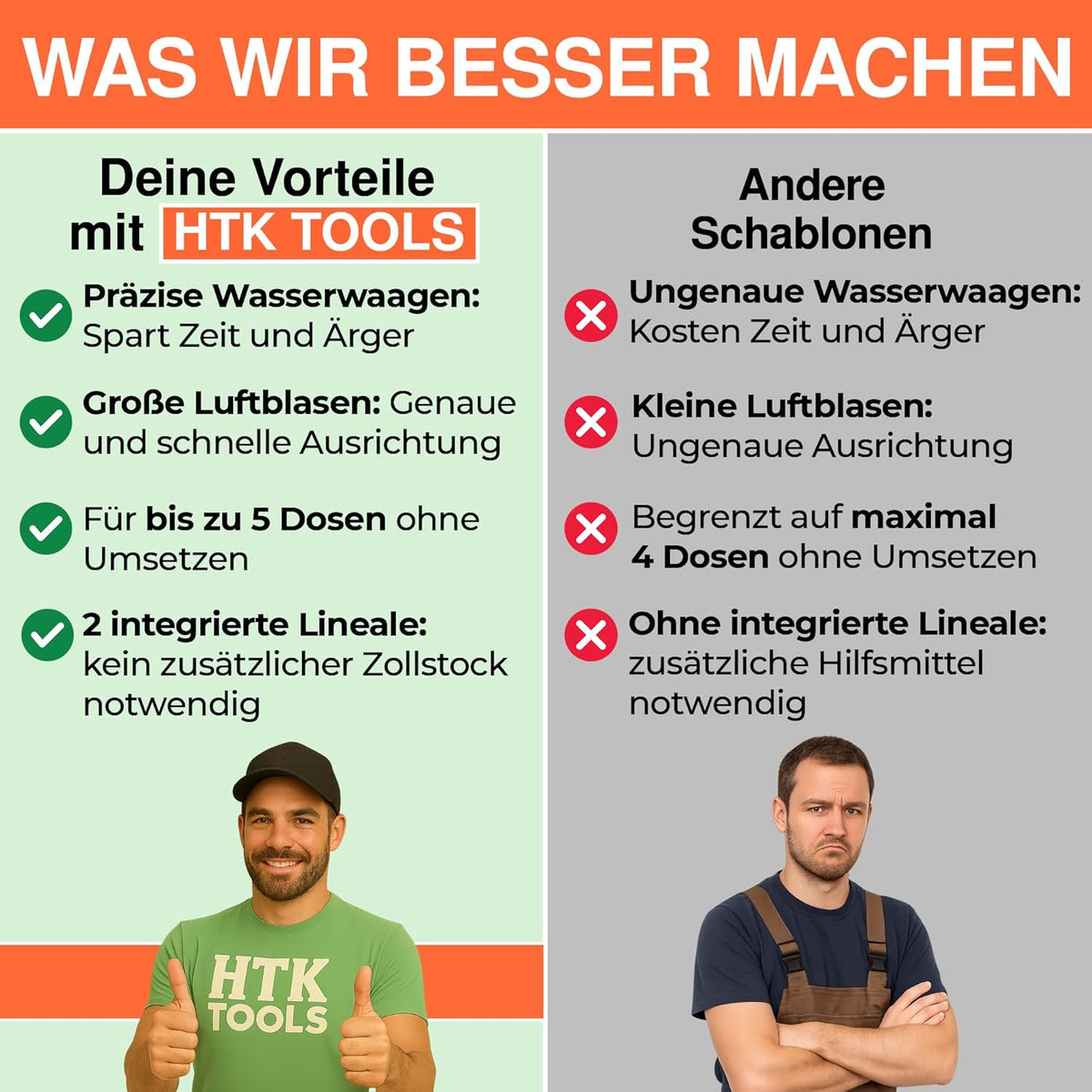 Vergleichsgrafik der HTK-Tools Anzeichenschablone Wand-WC mit Eigenschaften wie Wasserwaage und Lochbild